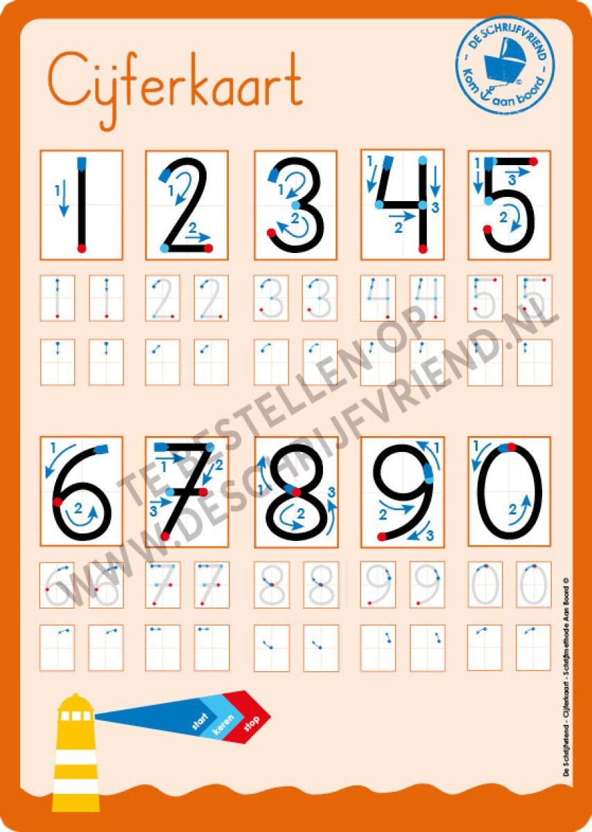 Cijferkaart 1 t/m 10