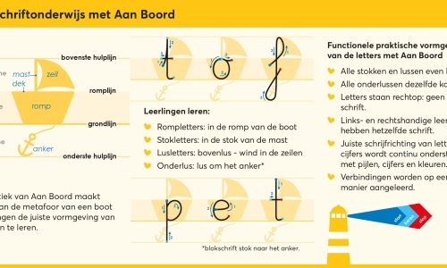 Het juiste voorbeeld mag niet ontbreken
